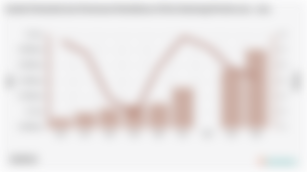 Jumlah Penduduk dan Persentase Kemiskinan di Kota Bandung Periode 2004 - 2024