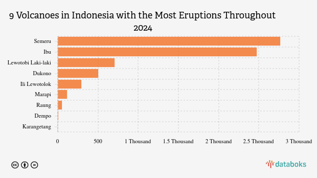 Gunung Marapi Kembali Erupsi Dini Hari Ini (Selasa, 4 November 2025)