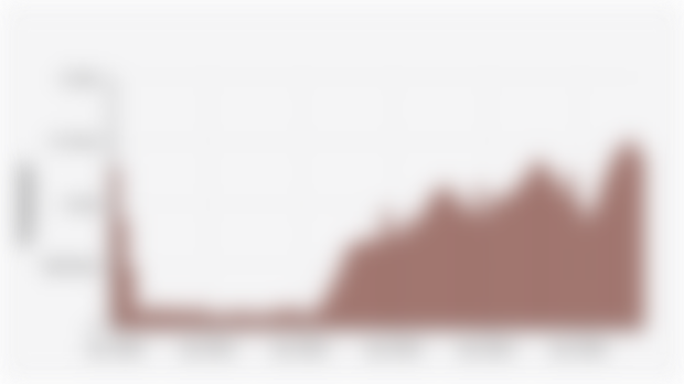 Jumlah Kunjungan Wisatawan Mancanegara/Wisman ke Indonesia (Januari 2020-September 2025)