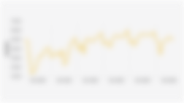 Star Hotel Room Occupancy Rate in Indonesia (January 2020-September 2025)