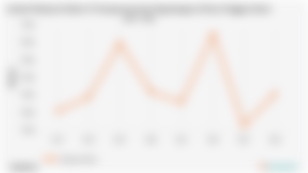 Jumlah Pekerja di Sektor H Transportasi dan Pergudangan di Nusa Tenggara Barat | 2024