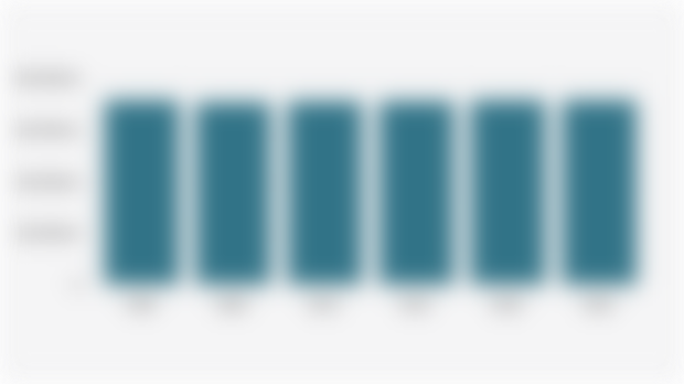 Global Forest Carbon Stock (1990-2025)