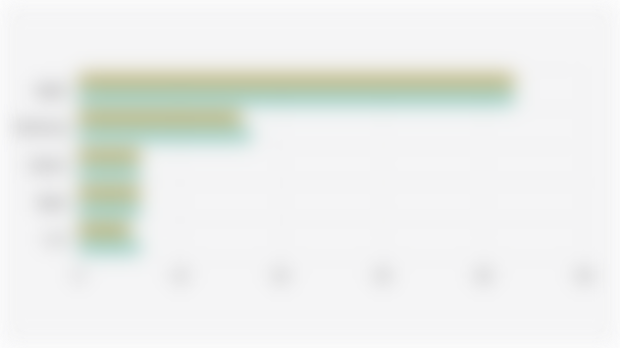 Pangsa Pasar Pendapatan Smartphone Global per Kuartal III (2024-2025)