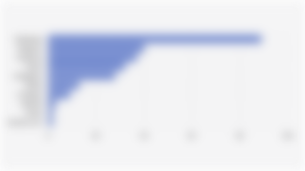 Top 10 Apps Most Reported for Scams in Indonesia (2025)