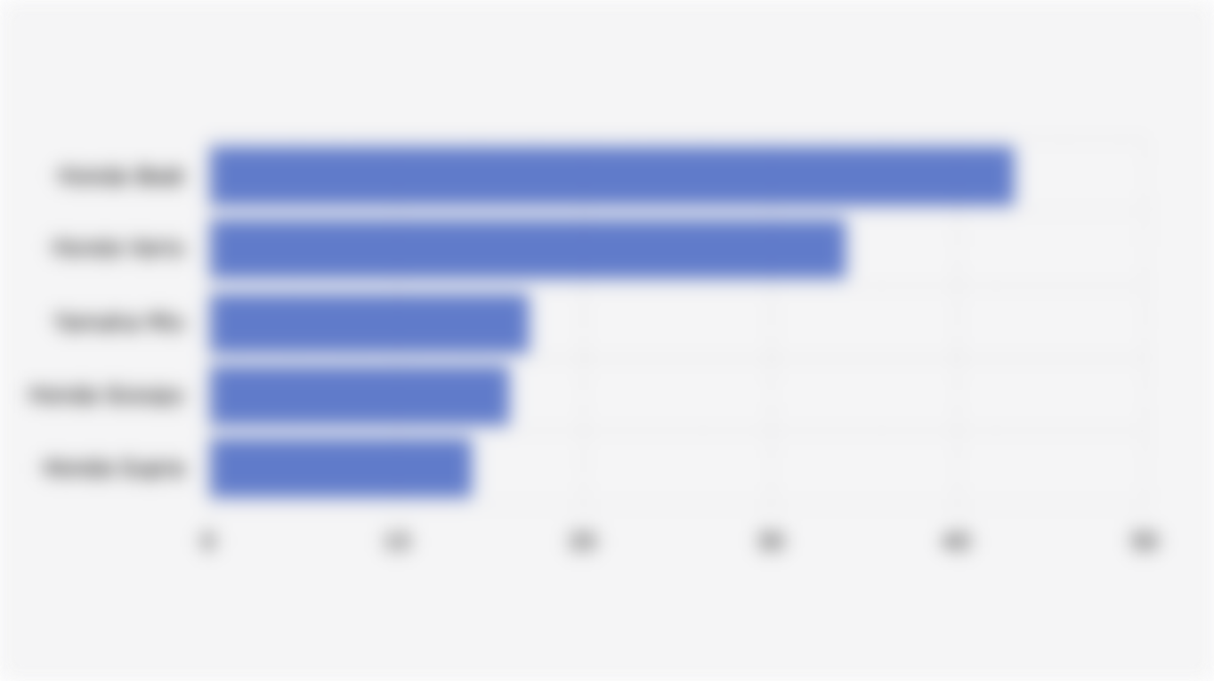 5 Merek Motor yang Paling Banyak Dimiliki Warga Indonesia (Oktober 2025)