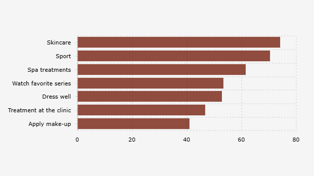 Activities Indonesians Know Can Boost Mood (August 2-6, 2025)