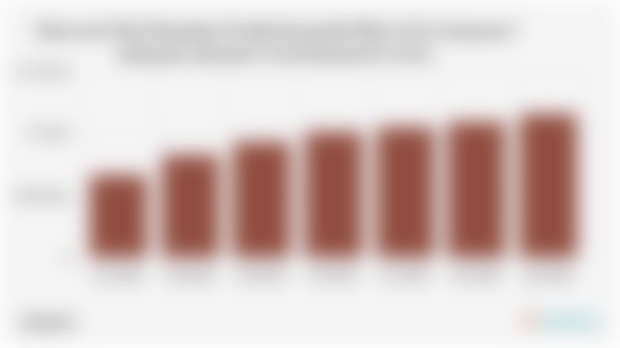 Rata-rata Nilai Penjualan Produk Kosmetik Bibir di E-Commerce* Indonesia (Kuartal I 2024-Kuartal III 2025) 