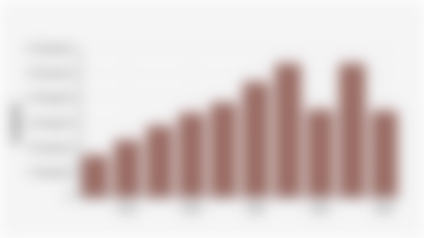 Number of Natural Disaster Incidents in Indonesia (2015-2024)