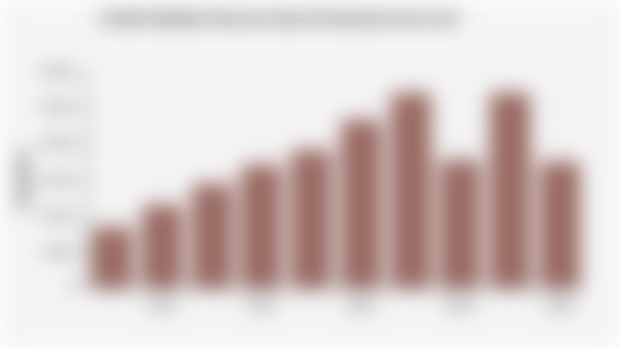 Jumlah Kejadian Bencana Alam di Indonesia (2015-2024)