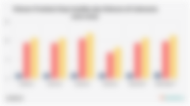 Volume Produksi Kopi Arabika dan Robusta di Indonesia (2021-2025)