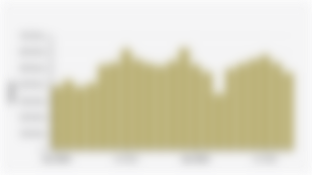 Jumlah Penumpang Kereta Cepat Whoosh per Bulan (Januari 2024-September 2025)