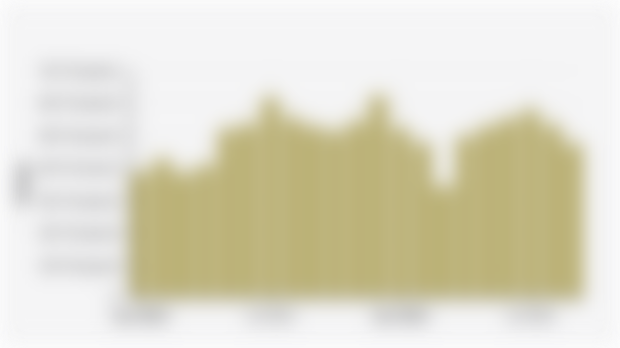 Monthly Whoosh High-Speed Train Passenger Numbers (January 2024-September 2025)