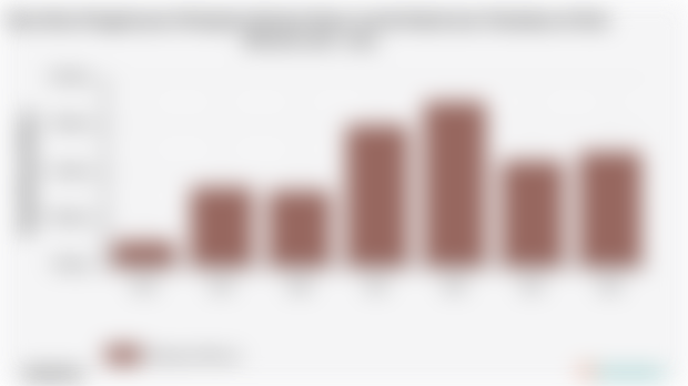 Pengeluaran Perkapita Sebulan Besar untuk Rokok dan Tembakau Kab. Bireuen | 2024