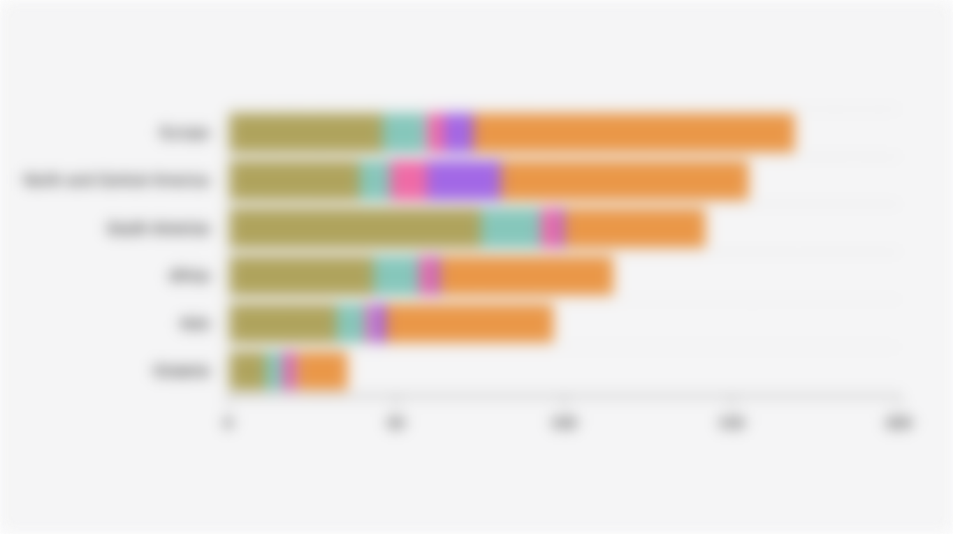 Global Forest Carbon Stock Volume by Region (2025)