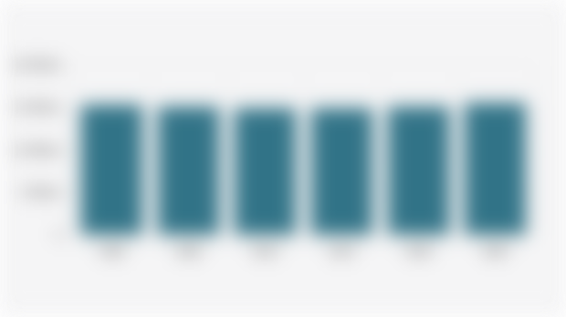 Total Global Mangrove Area (1990-2025)
