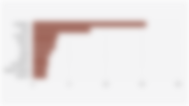 10 Merek Produk Eyeshadow dengan Pangsa Pasar* Terbesar di Shopee Indonesia (Kuartal II 2025)