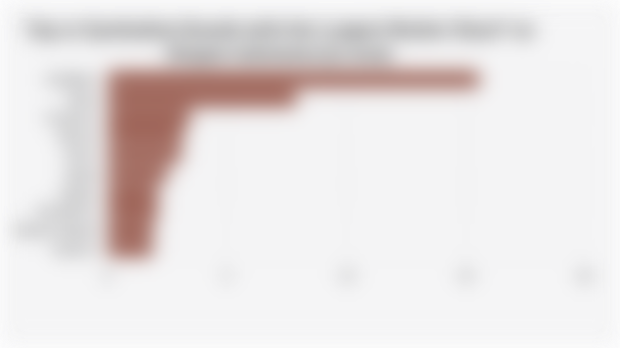 Top 10 Eyeshadow Brands with the Largest Market Share* on Shopee Indonesia (Q2 2025)