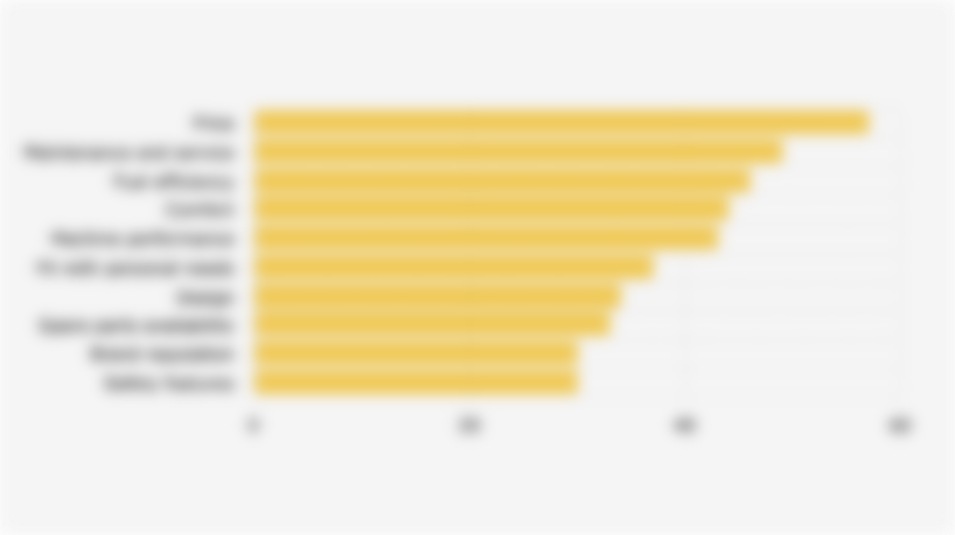 Indonesian Consumers' Considerations When Choosing a Motorcycle (October 2025)
