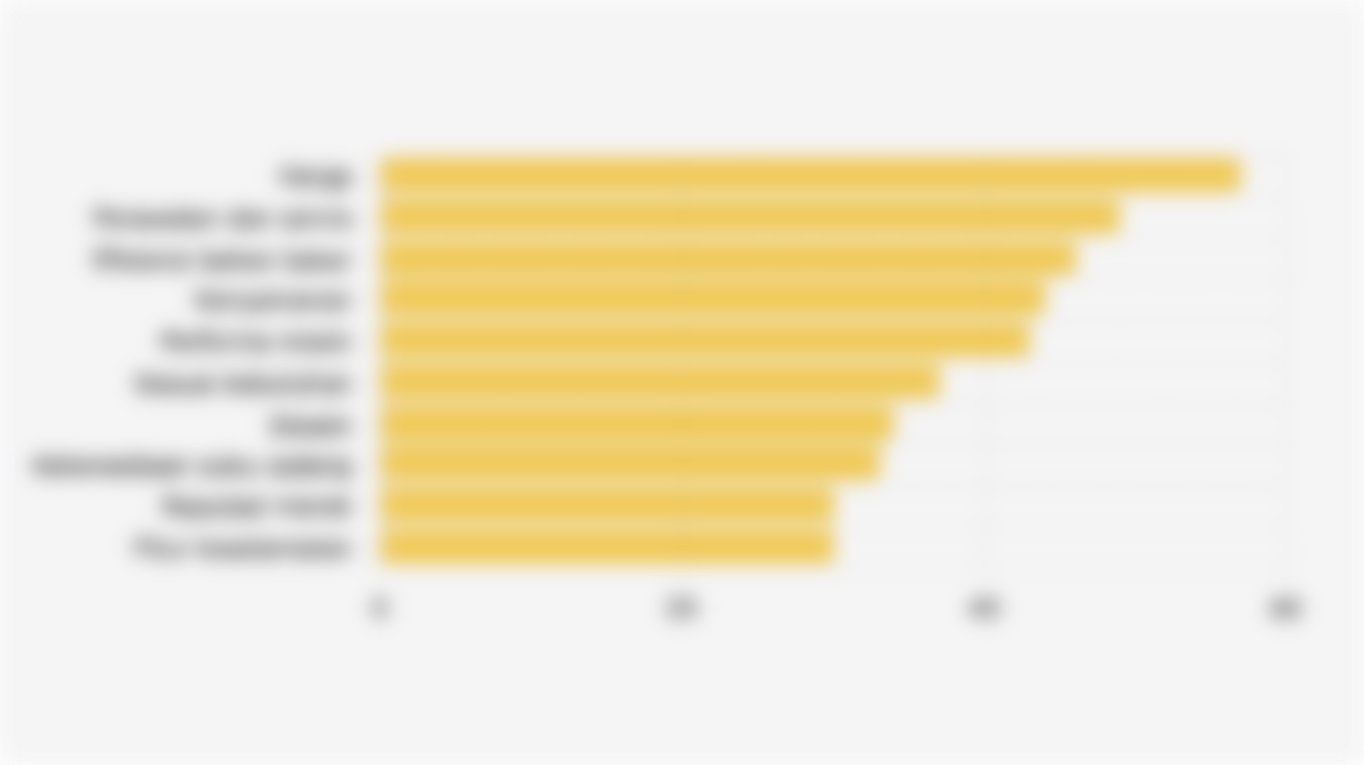 Pertimbangan Warga Indonesia saat Memilih Sepeda Motor (Oktober 2025)