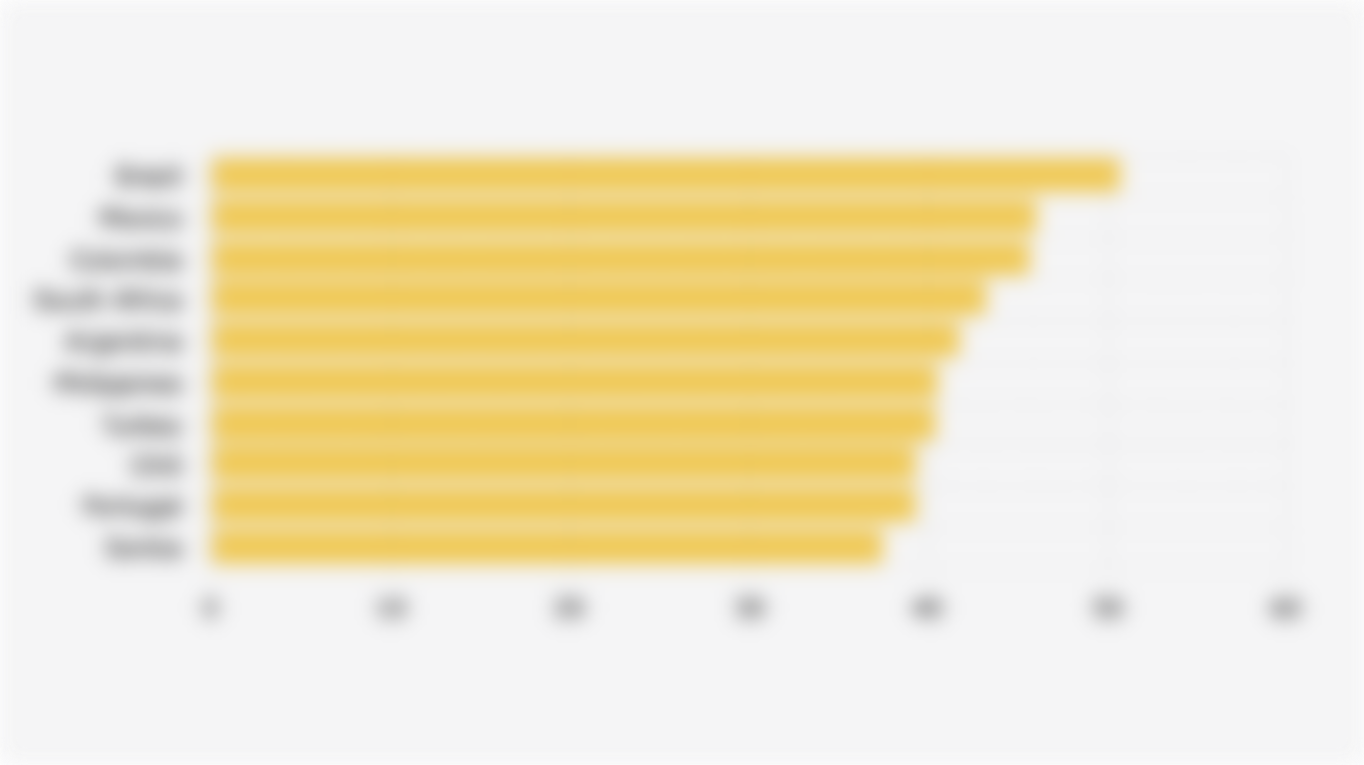 10 Countries with the Highest Percentage of Internet Users* Who Use Pinterest (Q2 2025)