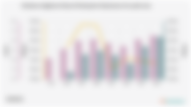 Keadaan Angkatan Kerja di Kabupaten Kepulauan Aru pada 2024