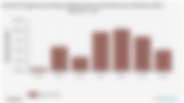 Rata-Rata Pengeluaran Perkapita Sebulan Besar untuk Rokok dan Tembakau di Kab. Bone 2018 - 2024