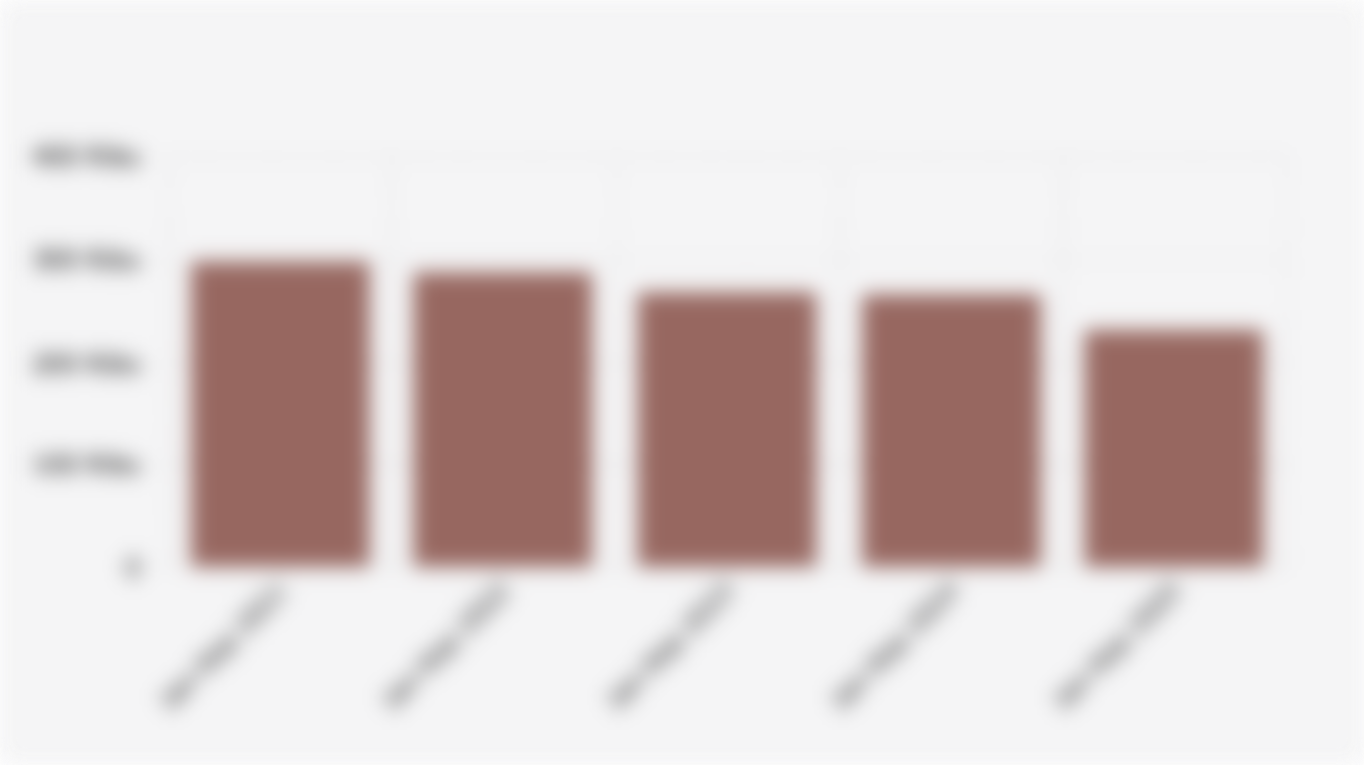 Volume Ekspor Ban Indonesia Periode Januari-September (2021-2025)*