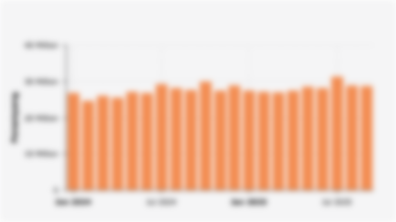 Monthly Number of Jabodetabek Commuter Train Passengers (January 2024-September 2025)