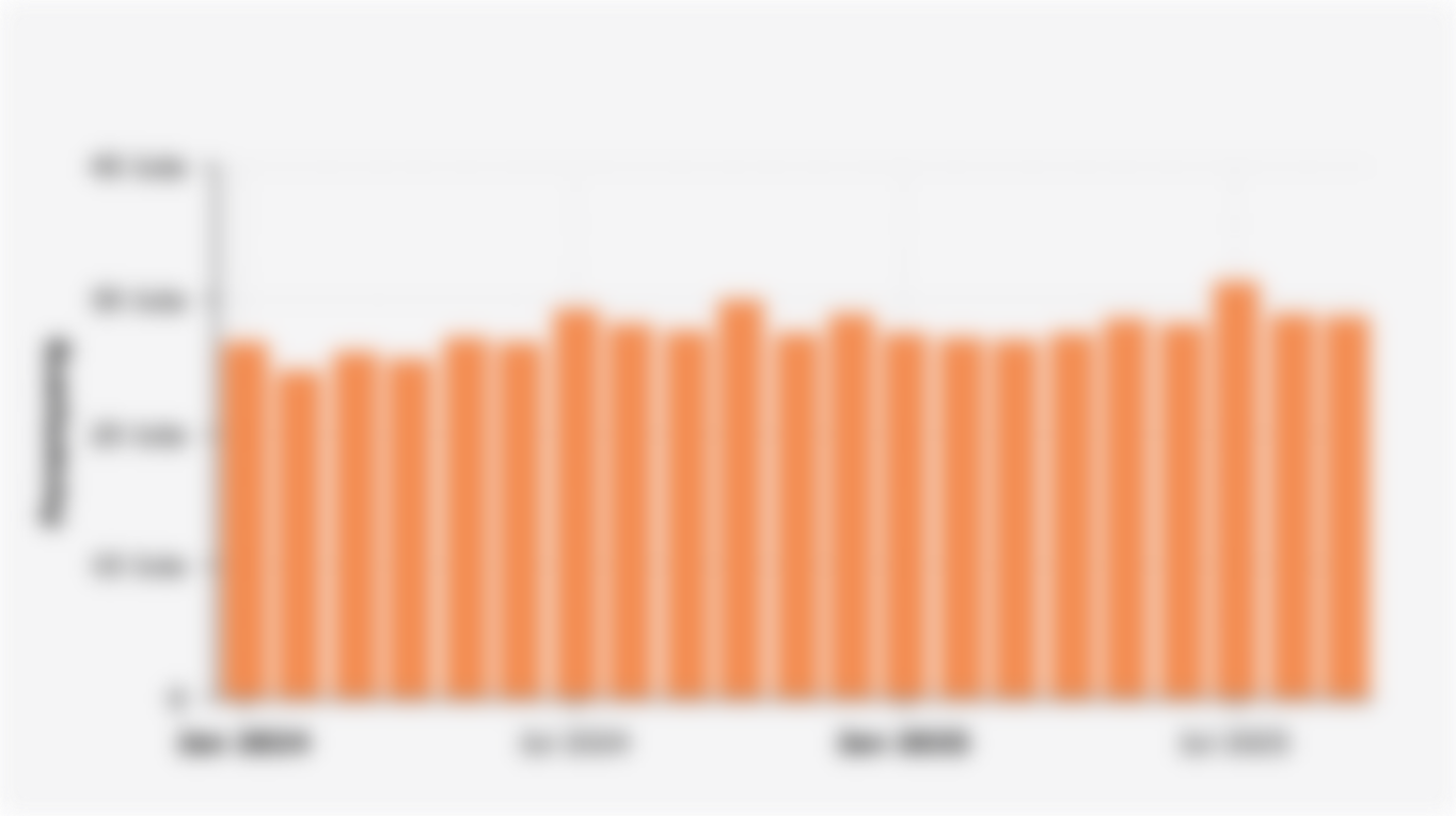 Jumlah Penumpang Kereta Komuter Jabodetabek per Bulan (Januari 2024-September 2025)