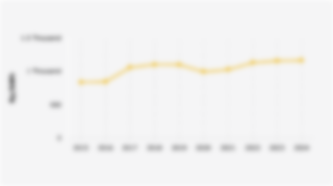 Average PLN Electricity Tariffs for Household Customers (2015-2024)