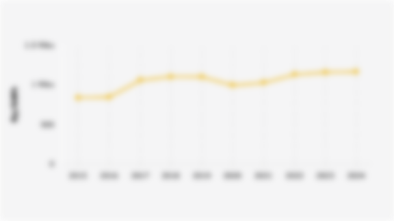 Rata-Rata Tarif Listrik PLN untuk Kelompok Pelanggan Rumah Tangga (2015-2024)
