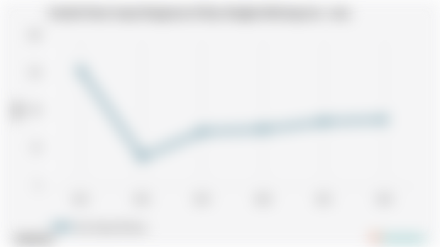 Jumlah Pasar tanpa Bangunan di Kep. Bangka Belitung | 2024