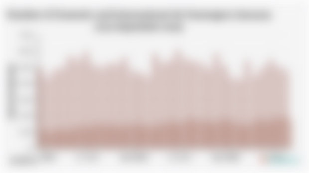 Number of Domestic and International Air Passengers (January 2023-September 2025)