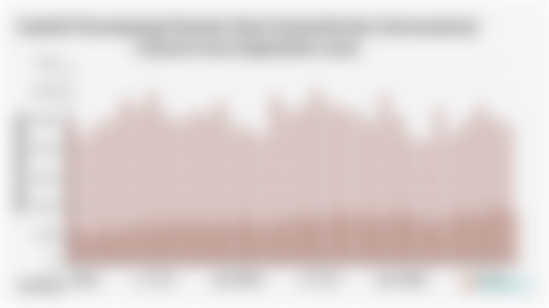 Jumlah Penumpang Pesawat Rute Domestik dan Internasional (Januari 2023-September 2025)