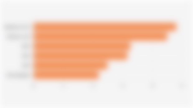 Rata-Rata Upah Buruh di Indonesia Berdasarkan Pendidikan Tertinggi yang Ditamatkan (Agustus 2025)