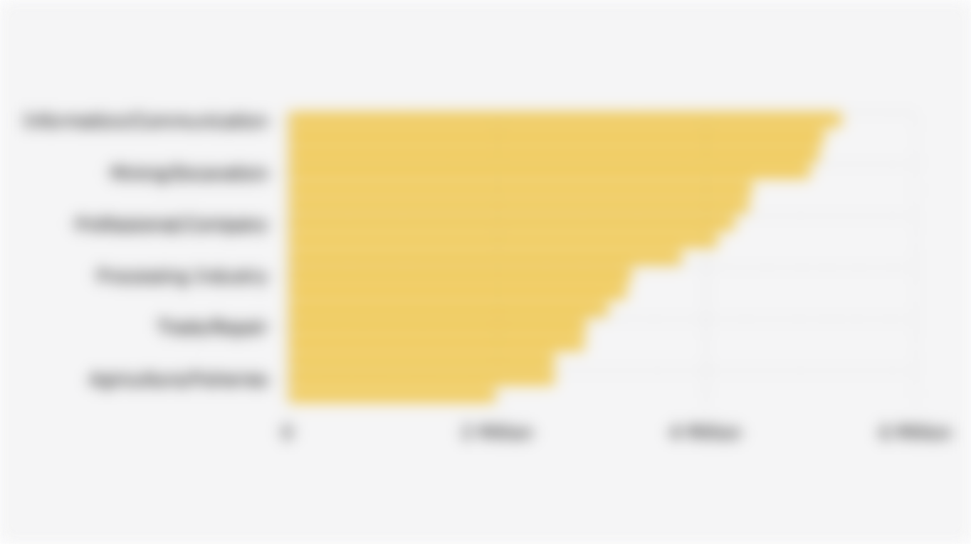 Average Salaries/Wages in Indonesia by Sector (August 2025)