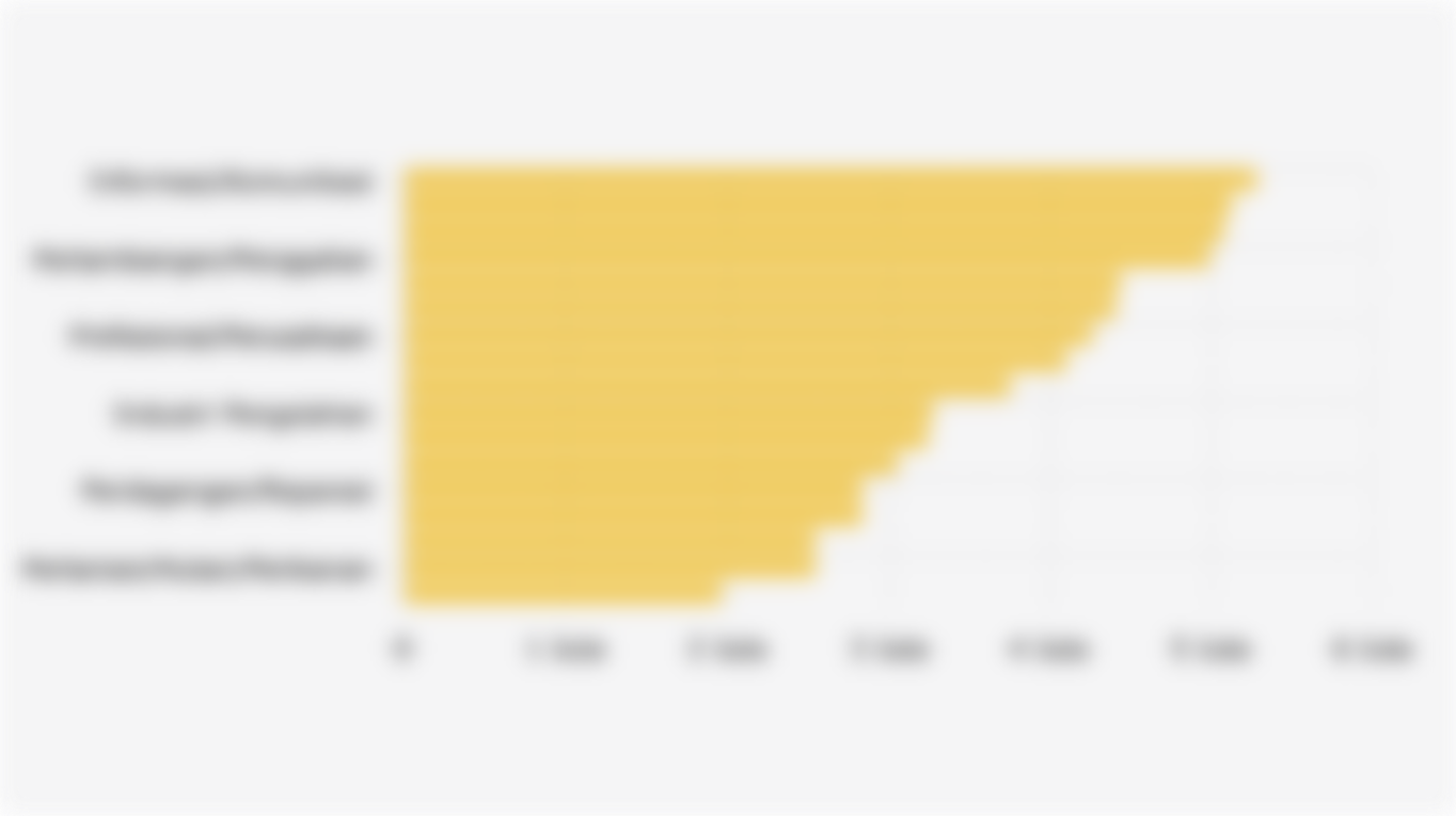 Rata-Rata Gaji Karyawan/Upah Buruh di Indonesia Berdasarkan Sektor (Agustus 2025)