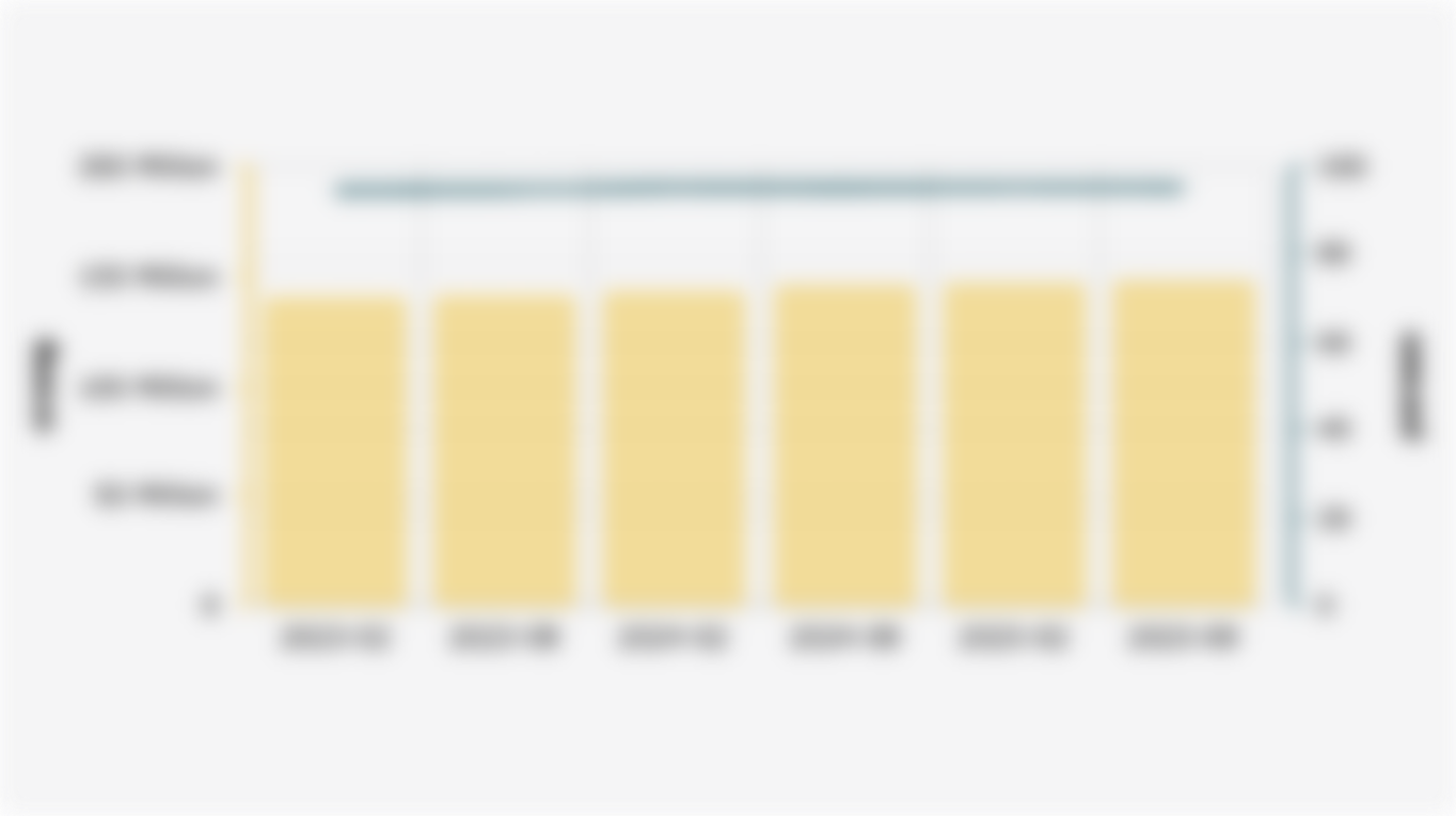 Number and Percentage of Employed Population in Indonesia (February 2023-August 2025)