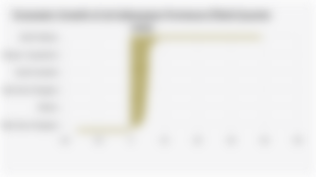 Economic Growth of 38 Indonesian Provinces (Third Quarter 2025)