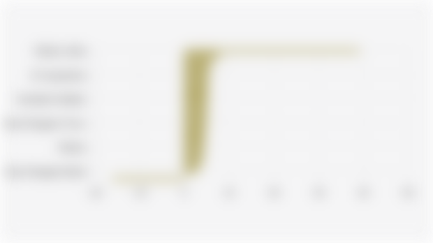 Pertumbuhan Ekonomi 38 Provinsi Indonesia (Kuartal III 2025)