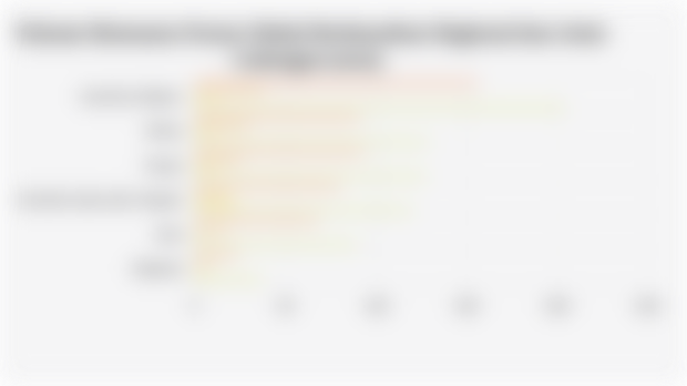 Volume Biomassa Hutan Global Berdasarkan Regional dan Jenis Cadangan (2025)