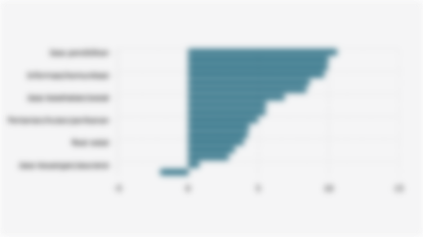 Pertumbuhan PDB Lapangan Usaha Indonesia (Kuartal III 2025)