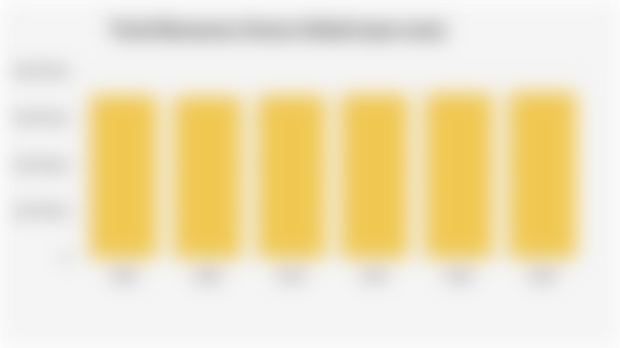 Total Biomassa Hutan Global (1990-2025)