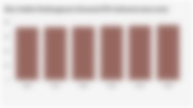 Skor Indeks Pembangunan Manusia/IPM Indonesia (2020-2025)