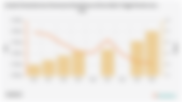 Jumlah Penduduk dan Persentase Kemiskinan di Kota Bukit Tinggi | 2004 - 2024