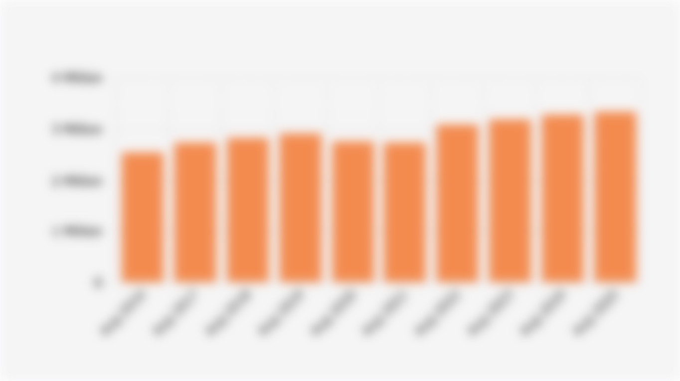 Average Monthly Salaries of Indonesian Employees, August (2016-2025)