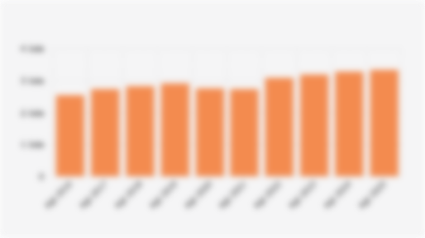 Rata-Rata Gaji Karyawan/Upah Buruh di Indonesia per Bulan Agustus (2016-2025)