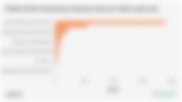 PDRB ADHB di Kabupaten Boalemo Menurut Sektor pada 2024