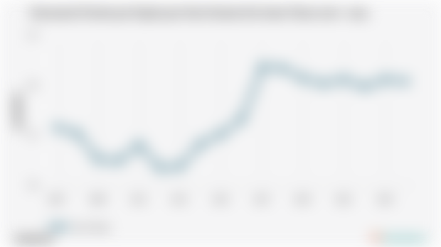 Konsumsi Protein per Kapita per Hari (Gram) di di Jawa Timur | 2024