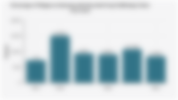 Percentage of Villages in Indonesia with Recorded Drug Trafficking Crimes (2014-2024)